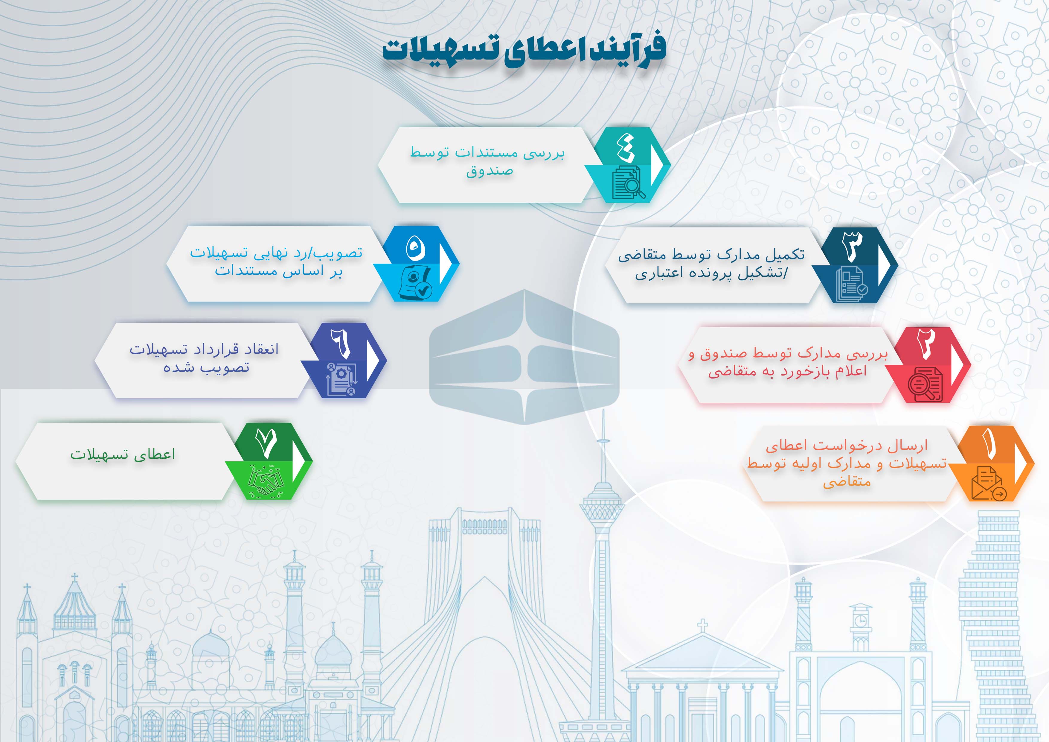 اعطایی تسهیلات2
