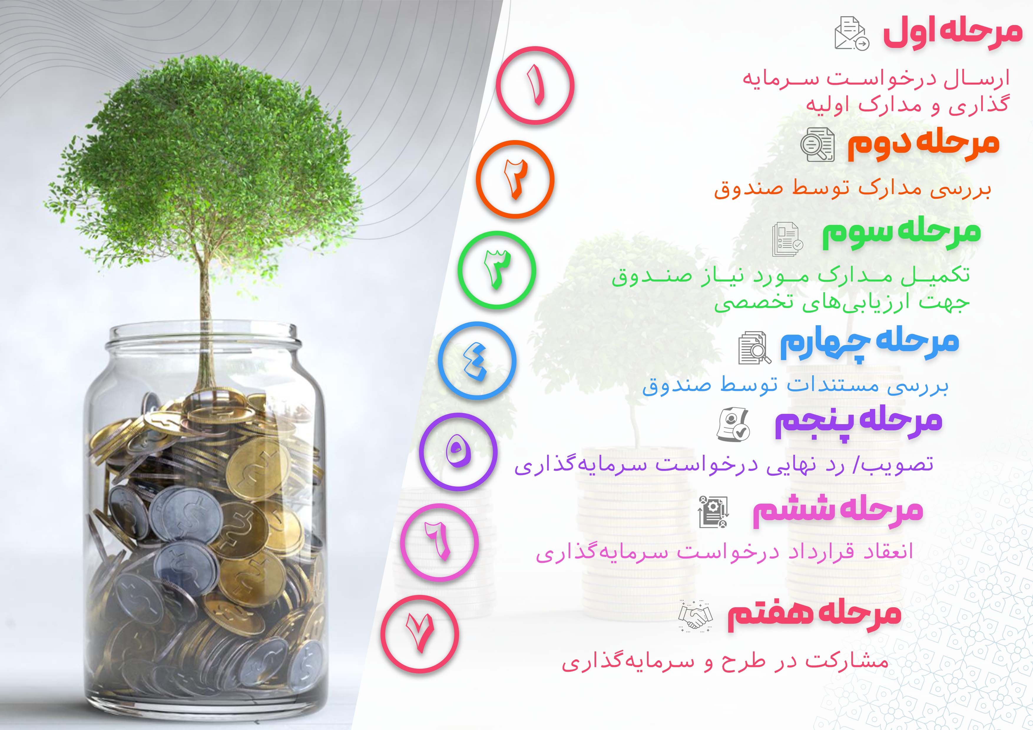 سرمایه گذاری